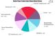 Biophotonic Sensor Market Is Likely to Experience a Tremendous Growth in Near Future