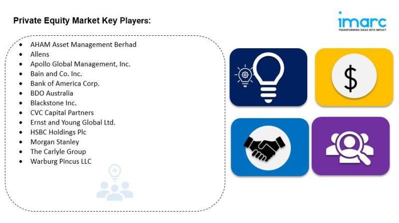 Private Equity Market is Projected to Reach USD 1,670.43 Billion by 2033 | At CAGR 8.73%