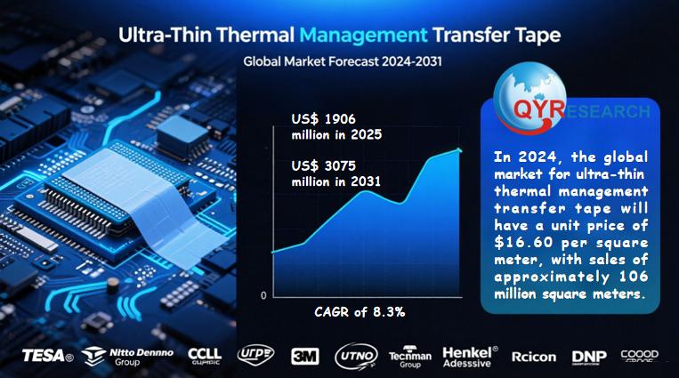 Ultra-Thin Thermal Management Transfer Tape Market Size, Trends, Growth: Global Forecast 2025-2031