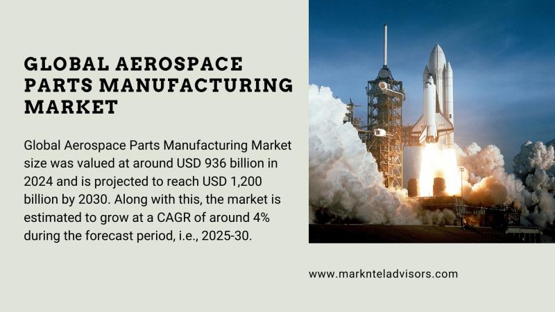 Aerospace Parts Manufacturing Market Forecast $1.2 Trillion Value by 2030 | Largest Companies Include: Boeing, Airbus, L3Harris, Thales Group)
