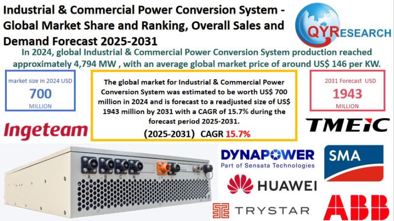 Industrial & Commercial Power Conversion System Market Report 2025-2031: Size, Analysis & Outlook | QYResearch