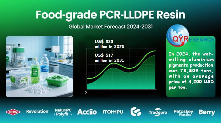 Global Food-grade PCR-LLDPE Resin Market Size, Share & Forecast 2025-2031