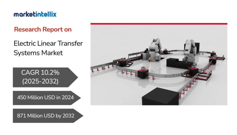 Electric Linear Transfer Systems Market Is Going To Boom: Bosch, Makita, Narex
