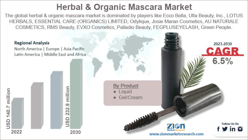 Herbal & Organic Mascara Market Size Valued at USD 160.13 Million in 2024, Projected to Reach USD 305.7 Million by 2034