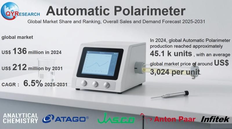 Automatic Polarimeter - Global Market Share and Ranking, Overall Sales and Demand Forecast 2025-2031