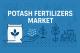Potash Fertilizers Market Hits New High | Major Giants ICL Fertilizers, Belaruskali, Haifa Chemicals
