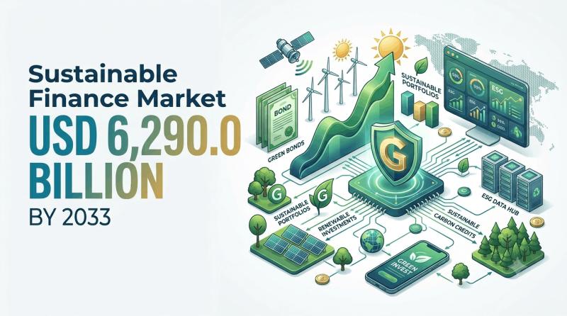 United States Sustainable Finance Market 2033 | Growth Drivers, Trends & Market Forecast, Competitive Landscap