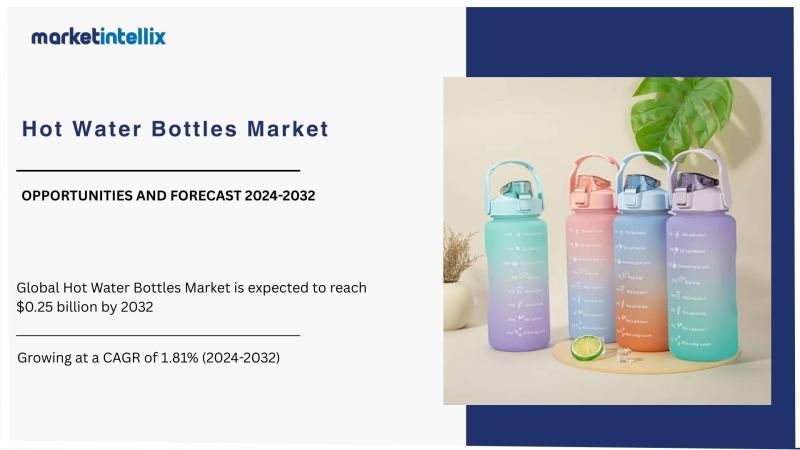 Hot Water Bottles Market to See Thriving Worldwide | Alien Technology Corporation, Zebra Technologies Corporation, GAO RFID Inc