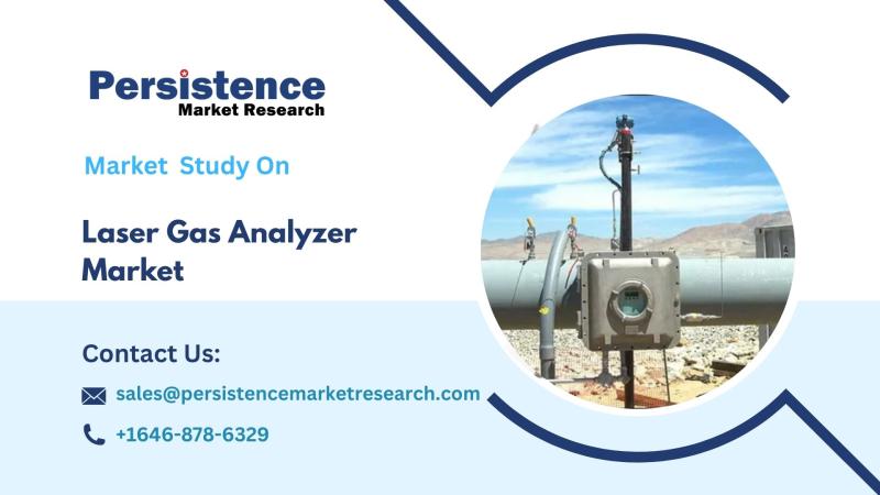 Laser Gas Analyzer Market Outlook, Driving Precision, Efficiency, and Environmental Monitoring