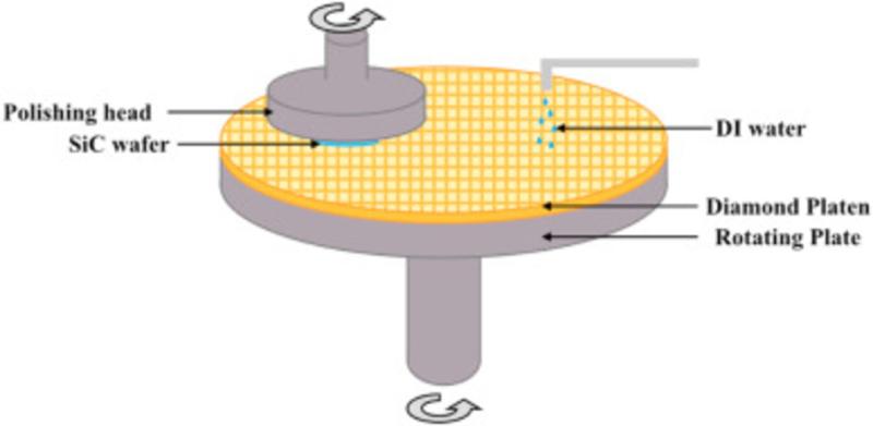 SiC Wafer Polishing Market Research 2025 | Competitive Landscape & Market Trends in United States