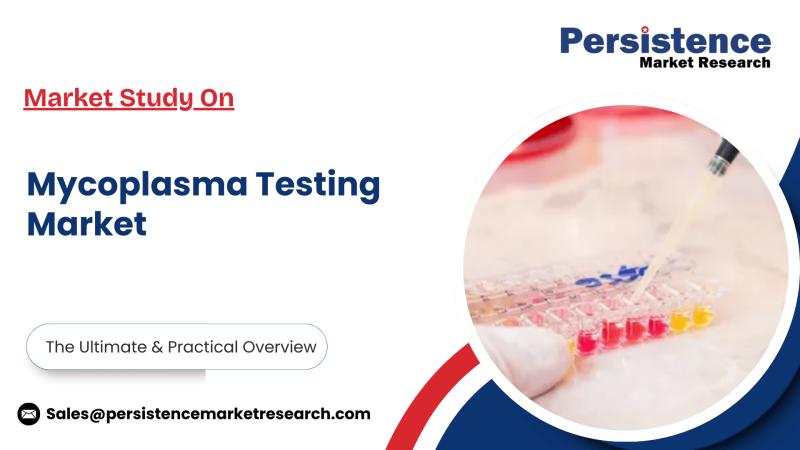 Mycoplasma Testing Market Size to Reach US$ 4.52 Bn by 2032, Reports Persistence Market Research