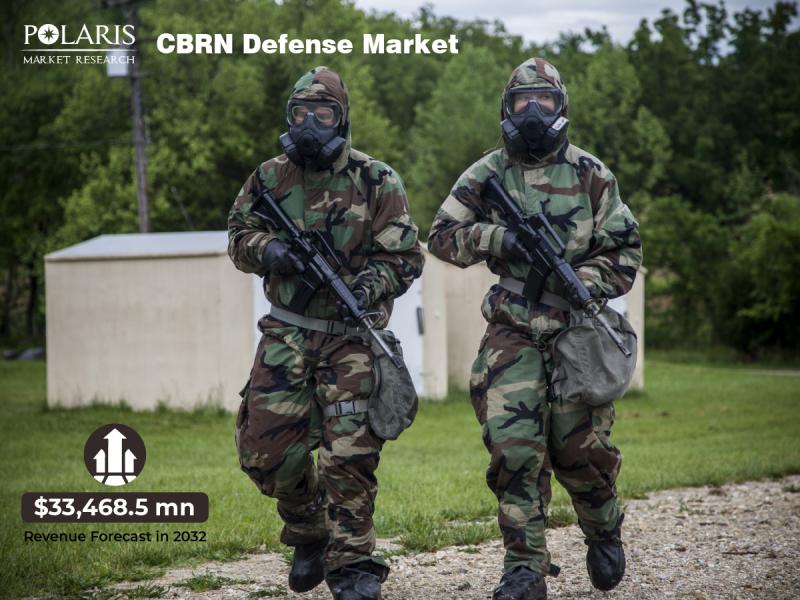 CBRN Defense Market