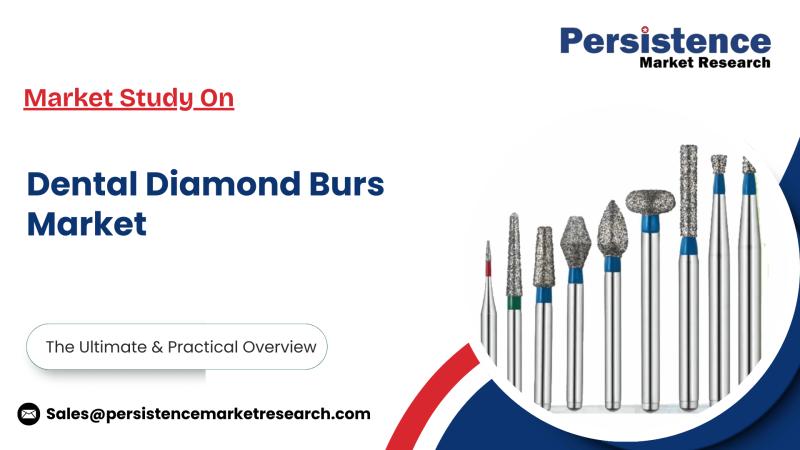 Dental Diamond Burs Market to Expand from US$ 667.8 Mn in 2025 to US$ 1,035.3 Mn by 2032, Reports Persistence Market Research