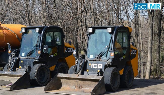 Skid Steer Loader Market is Projected to Reach USD 10.9 Billion by 2035 Amid Rising Infrastructure Projects