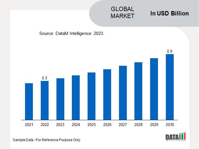 United States Construction Robot Market Attracts Growth with Increasing Adoption of Robotics in Construction