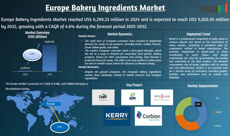 Bakery Ingredients in Europe Industry Booms 2025 | Most Leading Companies - Archer Daniels Midland Company, International Flavors & Fragrances Inc., Lallemand Inc., Corbion N.V., Tate & Lyle PLC