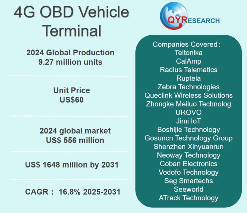 Global 4G OBD Vehicle Terminal Market Size, Share & Forecast 2025-2031
