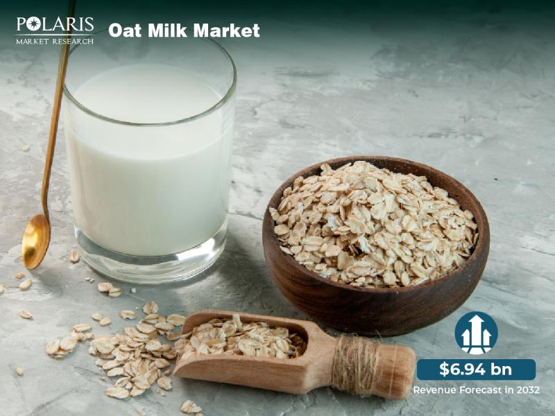 Oat Milk Market