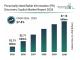The Personally Identifiable Information (PII) Discovery Copilot Market is Set to Achieve a Steady Growth Rate of 27.4% CAGR by 2030