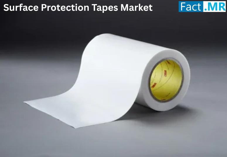 Surface Protection Tapes Market is Expected to Reach a Valuation of USD 43.4 billion by 2035 | FactMR Analysis