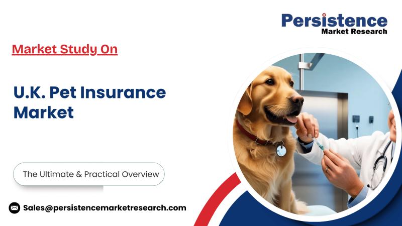 Pet Insurance Market in U.K. to Reach US$ 2,162.2 Mn by 2032, Reports Persistence Market Research