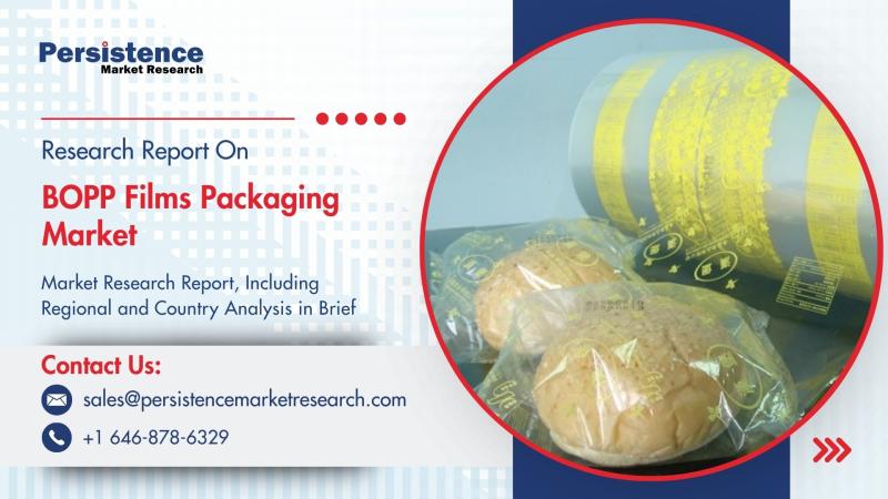 BOPP Films Packaging Market to Reach New Heights by 2032 Fueled by Rising Demand for Flexible Packaging Solutions