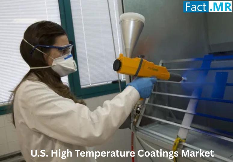 U.S. High Temperature Coatings Market is Expected to Reach a Valuation of USD 1,034 million by 2035.