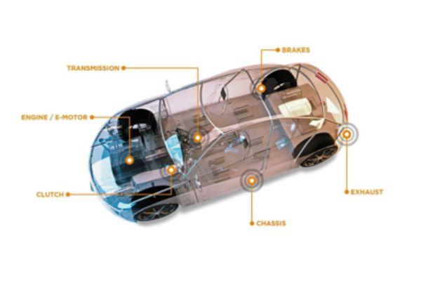 Chassis Sensors Market : A Look at the Industry's Current and Future State