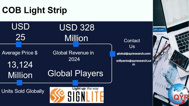 COB Light Strip Market to Reach USD 417 Million by 2031 Top 15 Company Globally