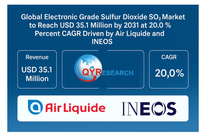 Global Electronic Grade Sulfur Dioxide SO2 Market to Reach USD 35.1 Million by 2031 at 20.0% CAGR Driven by Air Liquide and INEOS