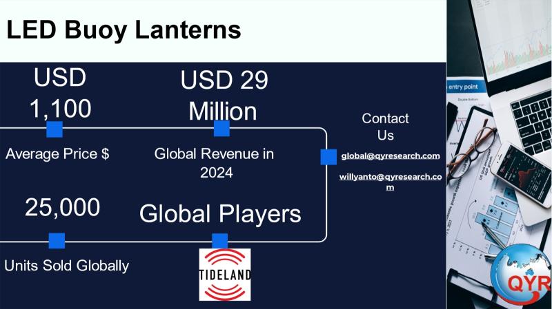 LED Buoy Lanterns Market to Reach USD 37 Million by 2031 Top 20 Company Globally