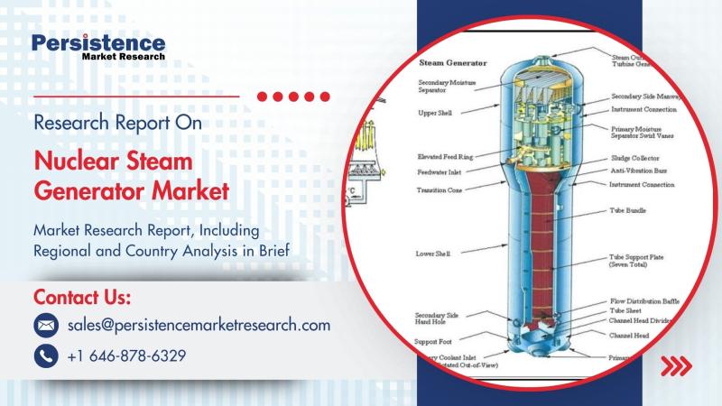 Nuclear Steam Generator Market to Reach US$7.7 Bn by 2032 with 5.2% CAGR Driven by Rising Energy Demand