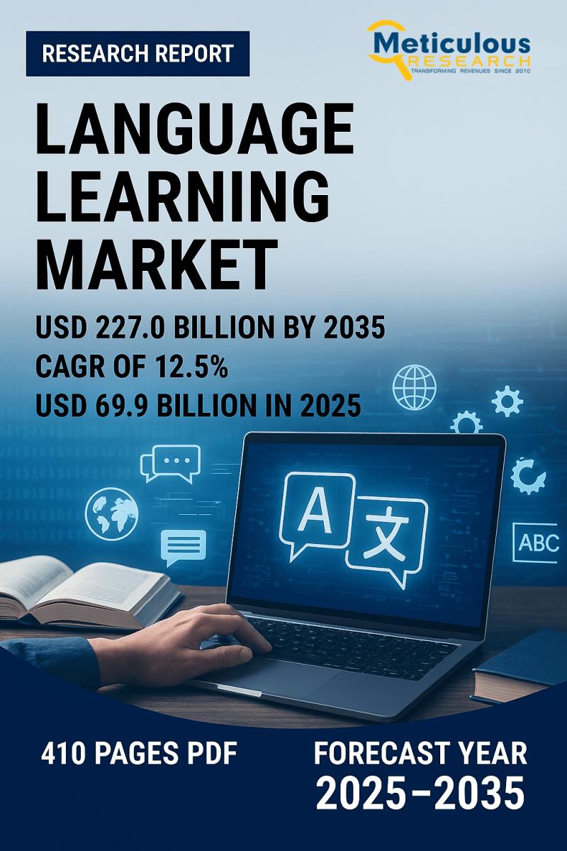 Language Learning Market to Reach $227.0 Billion by 2035, Growing at a CAGR of 12.5%