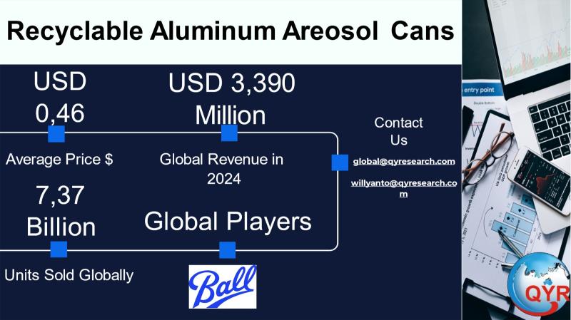 Recyclable Aluminum Aerosol Cans Market to Reach CAGR 6,1% by 2031 Top 20 Company Globally