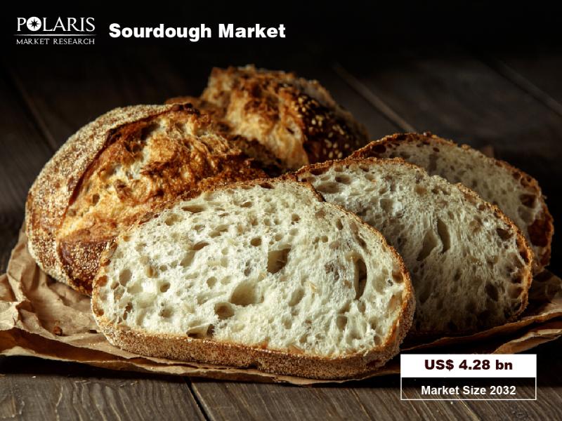 Sourdough Market