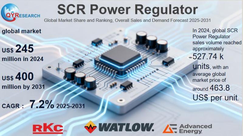SCR Power Regulator Market Size, Trends, Growth: Global Forecast 2025-2031