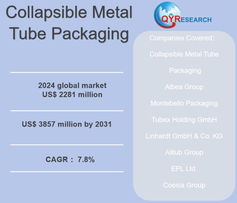 Collapsible Metal Tube Packaging Market Size, Trends, Growth: Global Forecast 2025-2031