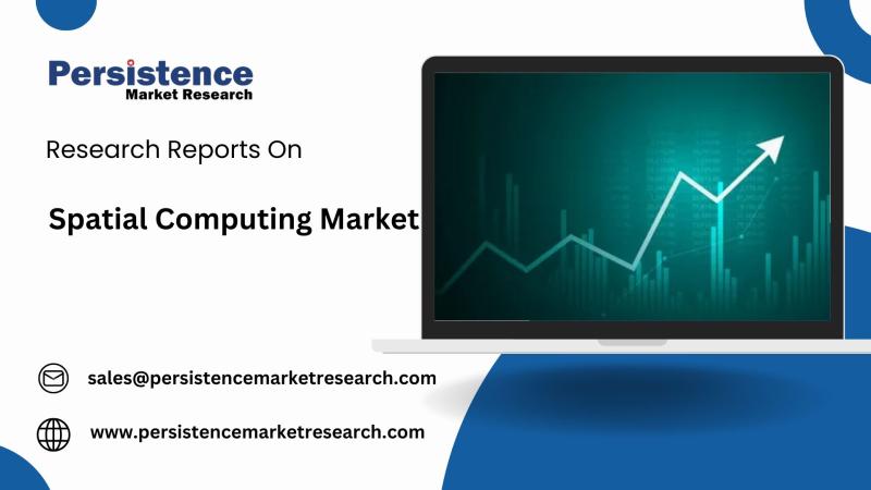 Spatial Computing Industry Forecasted to Grow at a 23.4% CAGR, Surpassing USD 447.9 Billion by 2032