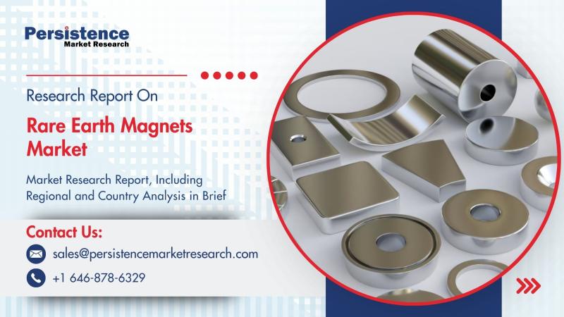Rare Earth Magnets Market to Reach US$ 69.7 Bn by 2032 with 12.1% CAGR Growth - Persistence Market Research