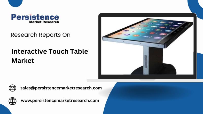 Interactive Touch Table Market to Reach USD 2,390.7 Million by 2032, Registering an 8.7% CAGR (2025-2032)