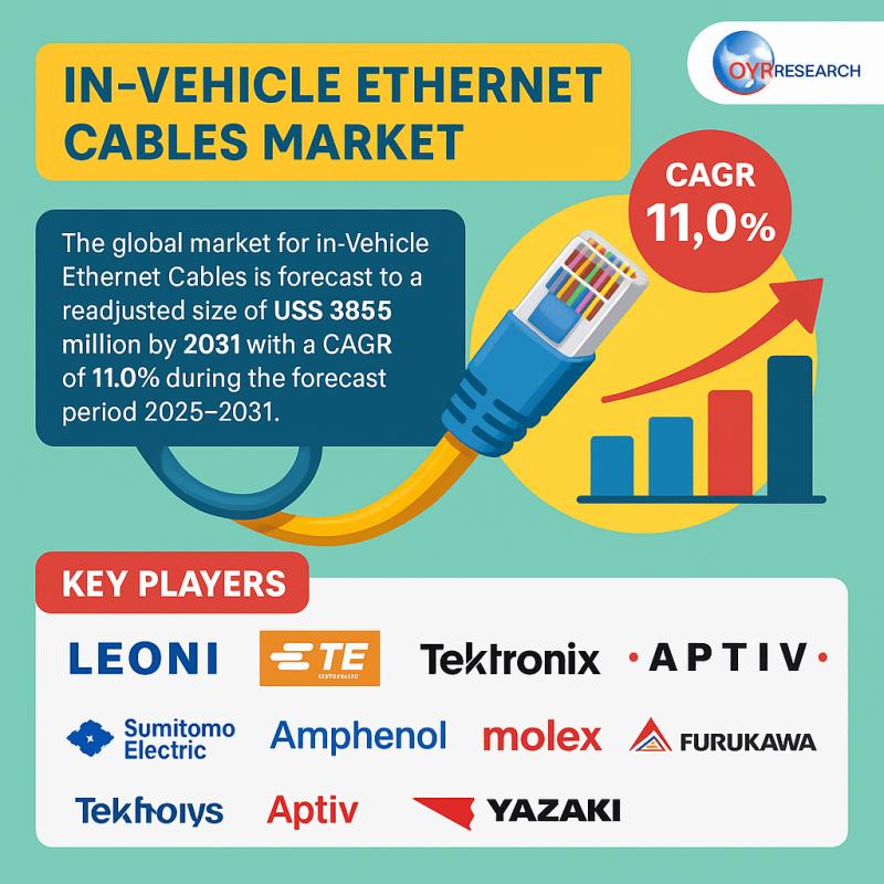 In-Vehicle Ethernet Cables Market Research With Size, Growth, Key Players, Segments And Forecasts Analysis 2025-2031