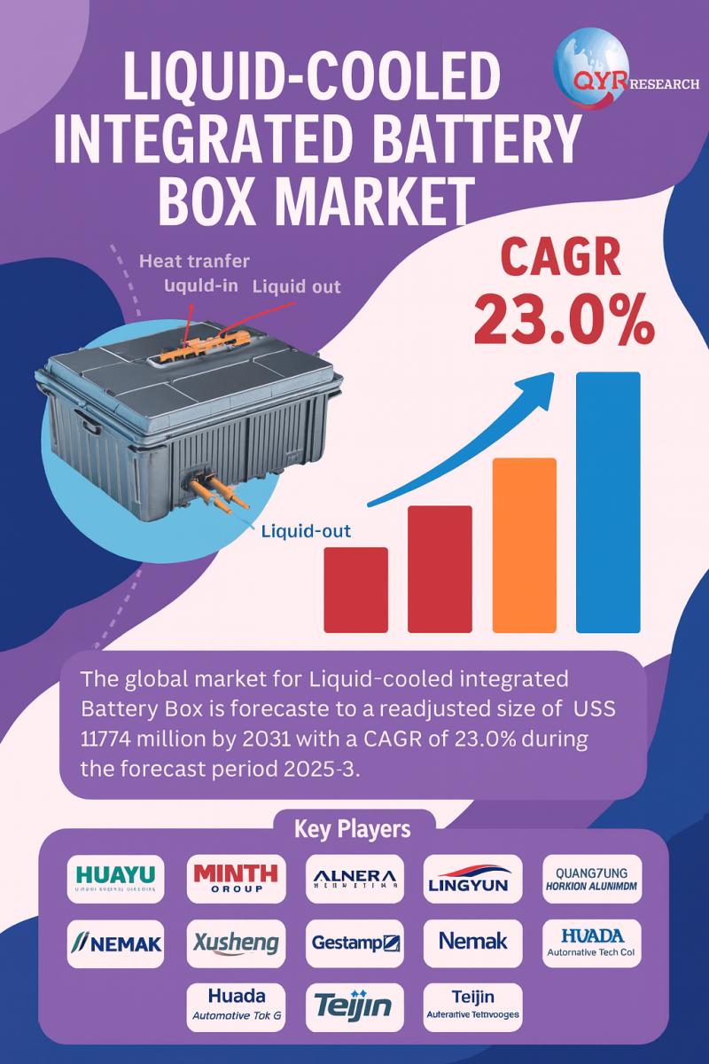 Liquid-cooled Integrated Battery Box Market Set for Robust Expansion by 2025, Key Drivers, Innovations and Competitive Landscape