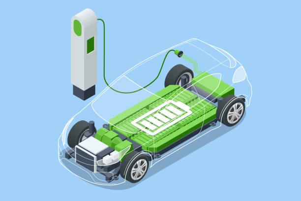 Electric Vehicle (EV) Battery Cells Market Size, Shares, Business Growth and Upcoming Trends Forecast by 2033