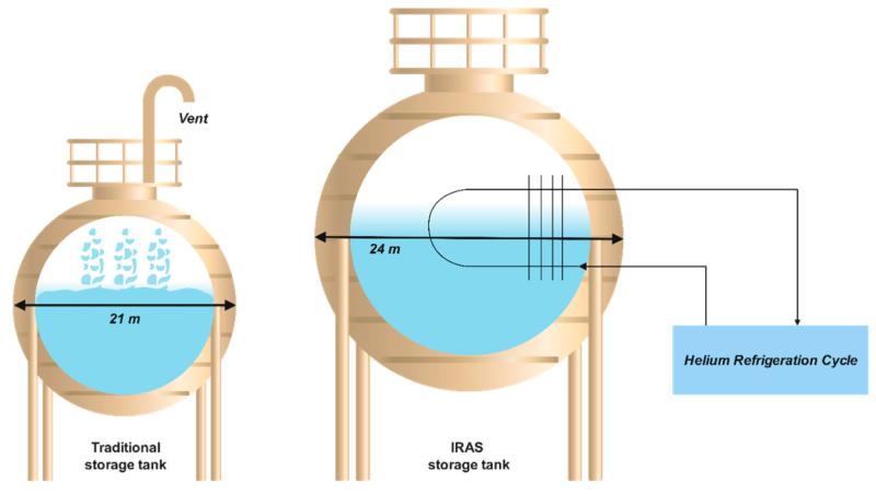 Global Liquid Hydrogen Market is projected to reach the value of $62.80 Billion by 2030.