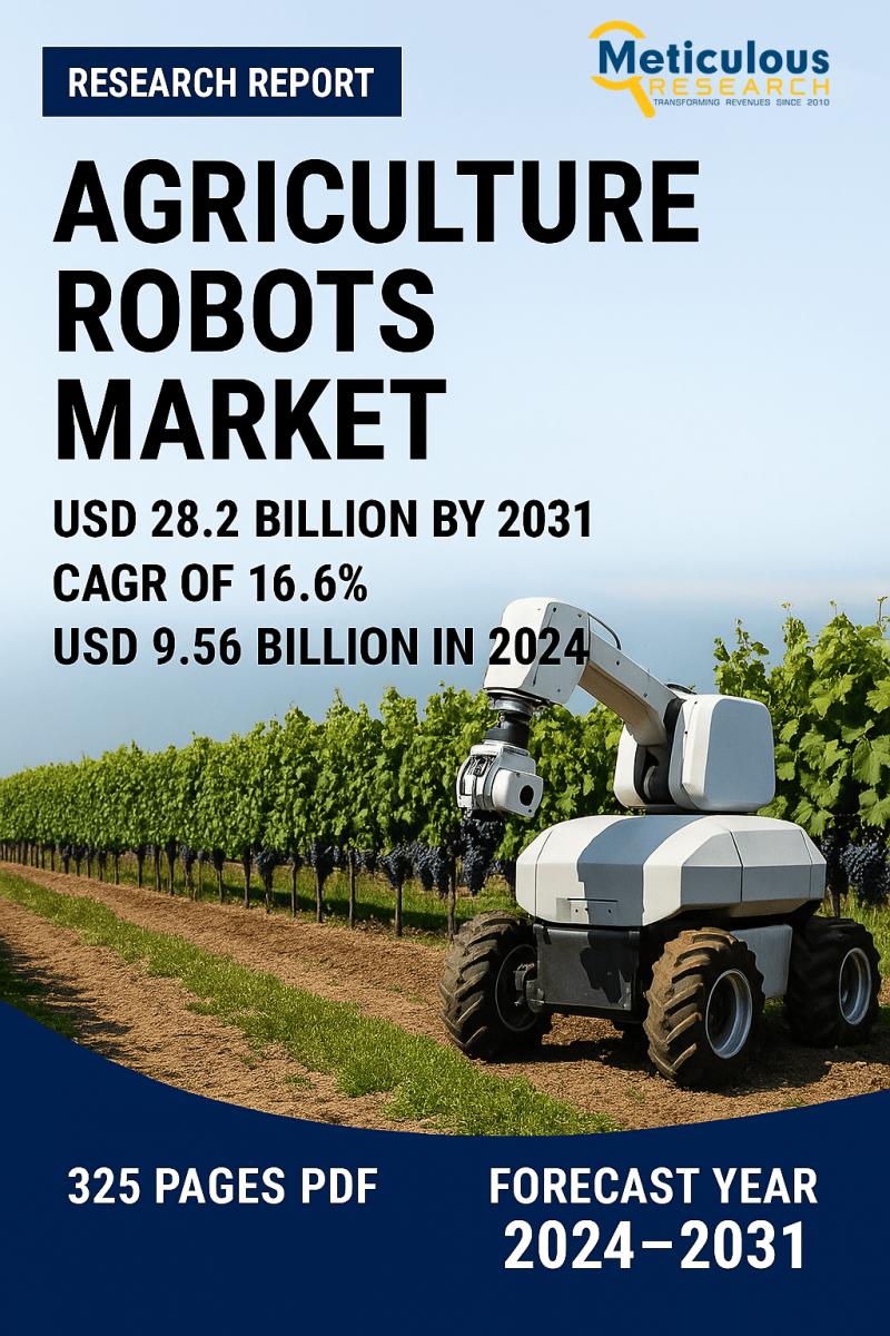 Agriculture Robots Market to Reach $28.2 Billion by 2031, Growing at a CAGR of 16.6%