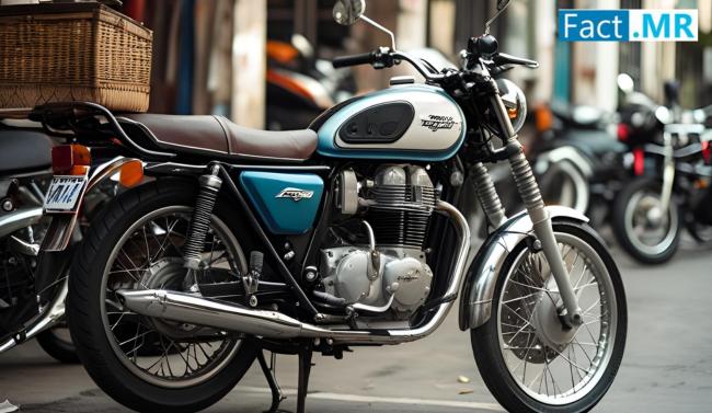 Motorcycle Market is Projected to Reach USD 179.8 Billion by 2035, Driven by Innovation and Rising Demand
