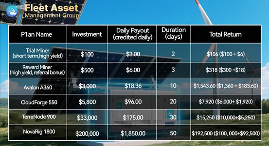 CloudMining for Crypto Income in 2025: FleetMining Expands Contract Options for BTC, ETH, and XRP