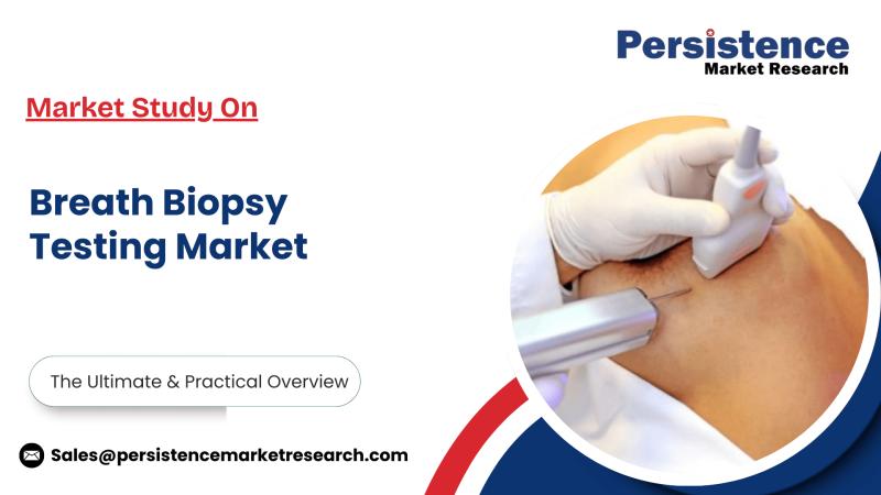 Breath Biopsy Testing Market Anticipated to Hit US$3.6 Bn by 2032, States Persistence Market Research