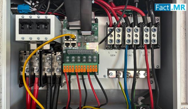 Marine Switchboard Market Set to Reach USD 3,537.9 Million by 2035, Driven by Smart Technologies and Global Shipbuilding Expansion
