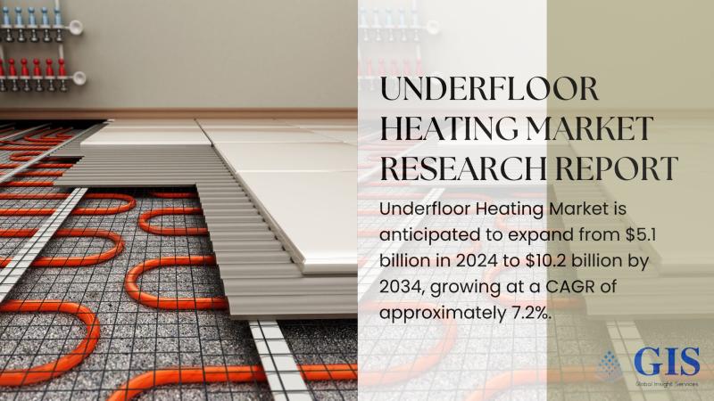 Underfloor Heating Market Expected to Reach $10.2 Billion by 2034 with a 7.2% CAGR | Key Players Analysis & Overall Study Report